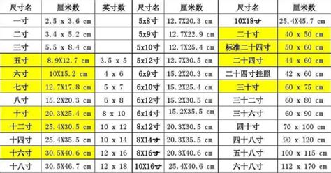 5尺3寸是多少cm|英尺英寸转换为厘米